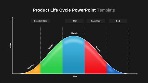 Afbeeldingsresultaten voor Rolls-Royce Product Life Cycle Chart