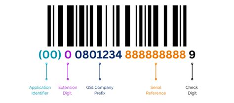 Image result for SSCC Generator