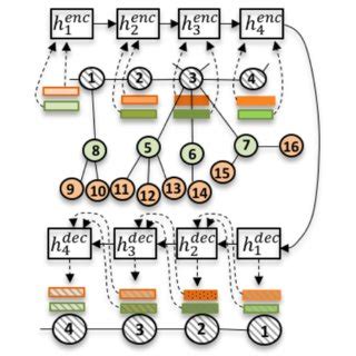 Image result for Types of Supervised Learning Graph