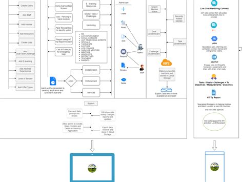 Solution Architecture Concept Diagram に対する画像結果