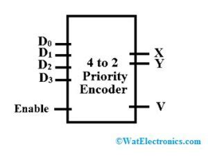 Image result for 4 to 2 Encoder Circuit