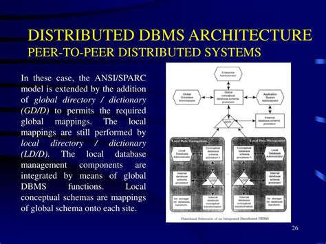 Distributed DBMS Architecture Drawing に対する画像結果