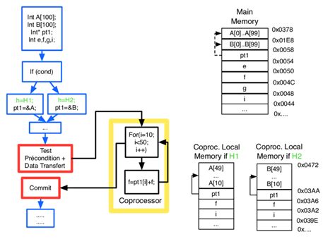 Image result for Memory Map Diagram