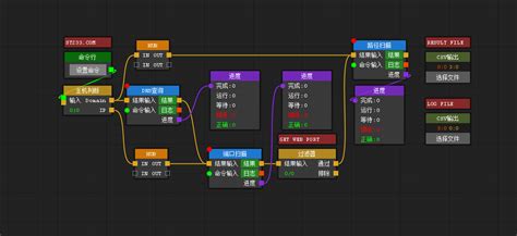 Image result for Node Editor GUI in Python