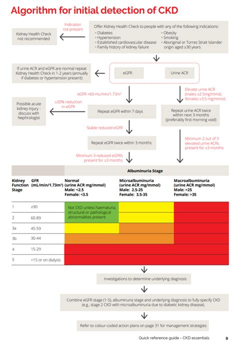 Image result for CKD Algorithm UK