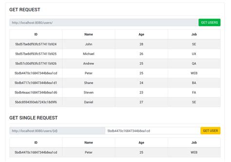 Toradh íomhá ar React JS Axios
