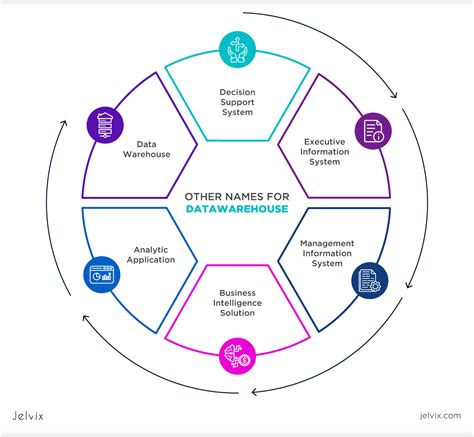 Cloud Data Diagram에 대한 이미지 결과