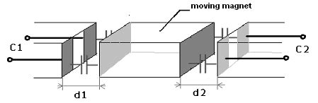 Position Sensor Interface Circuit に対する画像結果