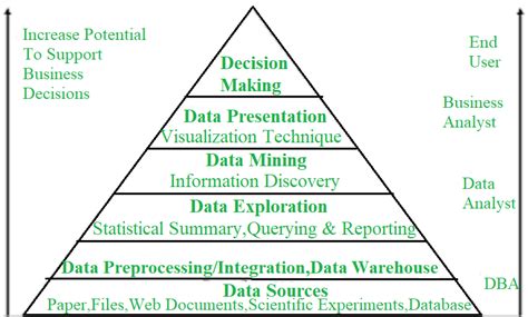 Block Diagram of Data Mining に対する画像結果