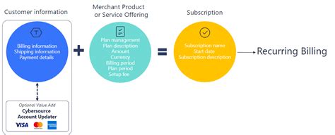 Recurring Billing System に対する画像結果