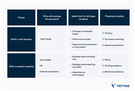 Image result for Skills Gap Analysis