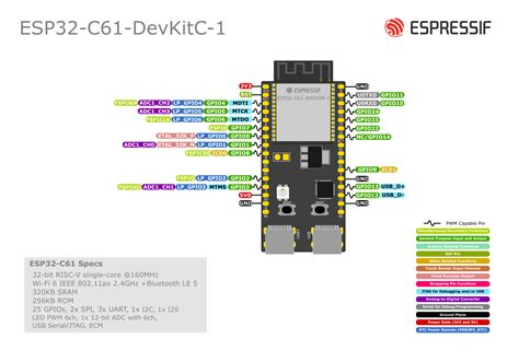 Image result for Esspressif Esp32 Pinout