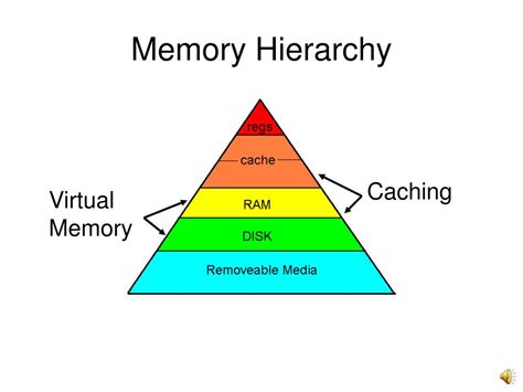 Toradh íomhá ar Virtual Memory Computing