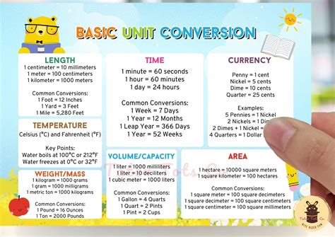 Toradh íomhá ar Math Unit Conversion Chart
