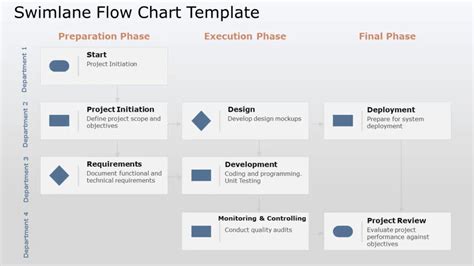 Image result for How to Make Flow Chart On Google Slide