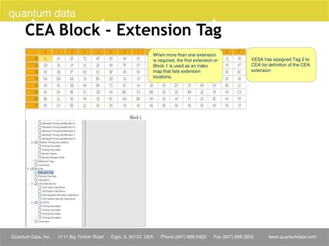 Image result for Cea Extension Block