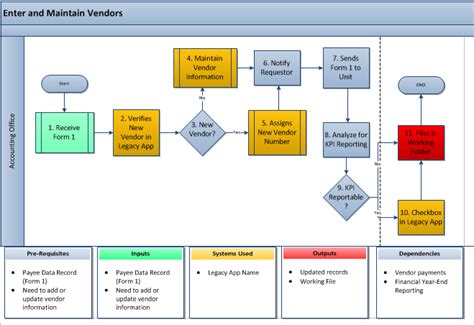 Toradh íomhá ar BPM Project Plan Example