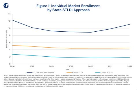 Short-Term Health Insurance Plans Comparison Chart に対する画像結果