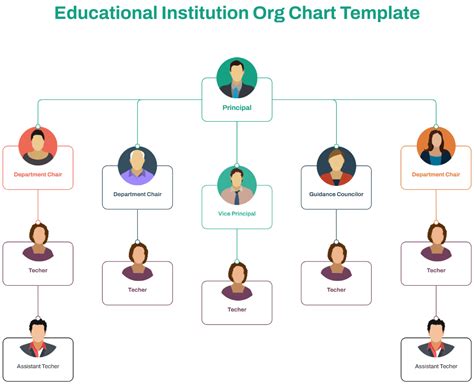 Image result for Give and Get Matrix Organisation Chart Template
