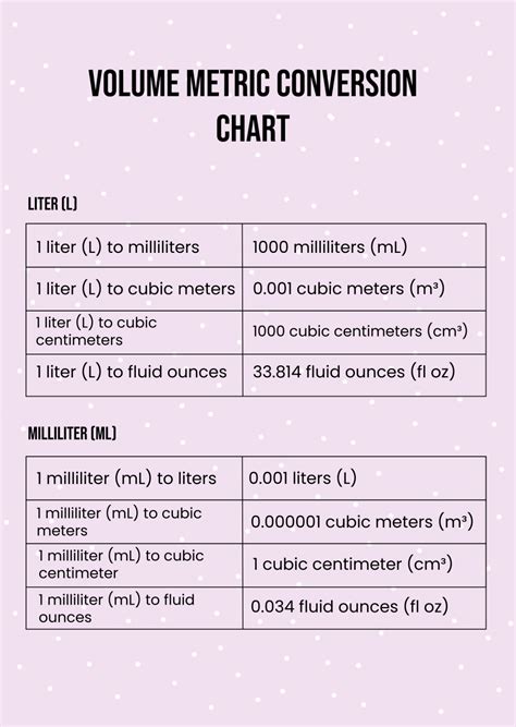 Metric Conversion Charts for Students に対する画像結果