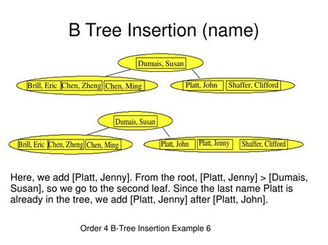 Image result for B-tree Examples with Insertion and Deletion