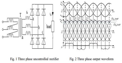 Image result for 3 Phase Current Graph MATLAB