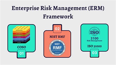 Enterprise Risk Management Solutions に対する画像結果