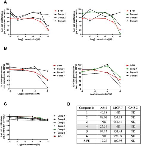 Image result for Sigmoidal Dose-Response Curve