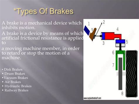 Brake Types に対する画像結果