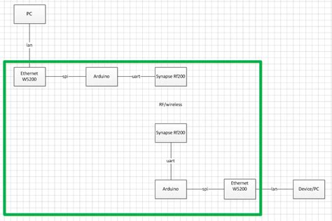 Image result for Wi-Fi Bridge Arduino