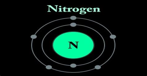 Image result for Nitrogen Gas Detector Arduino
