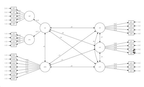 Image result for Graphviz Timing Diagram