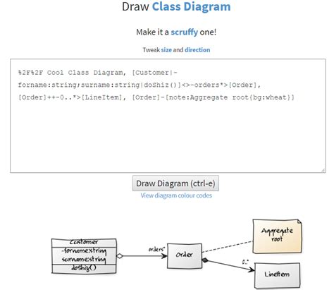 Sequence Diagram Cheat Sheet に対する画像結果