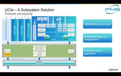 Image result for Ucie IP Block Diagram