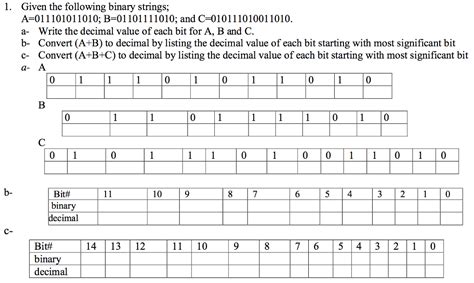 Image result for What Are Binary Strings