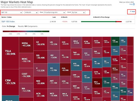 Image result for World Market Heat Map