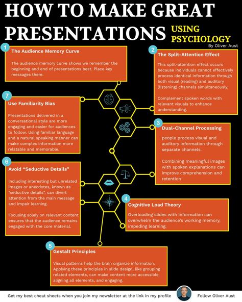 Afbeeldingsresultaten voor Make Great Presentations Tables