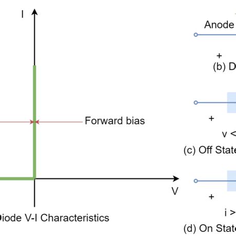 Arduino Ideal Diode に対する画像結果