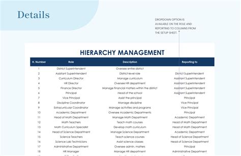 Image result for Reporting Hierarchy Chart Template