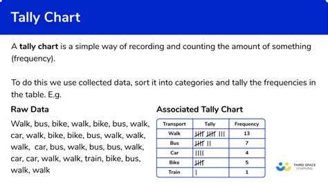 Image result for Tally Charts