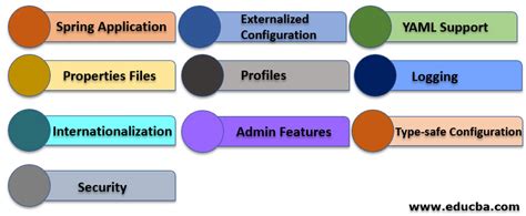 Afbeeldingsresultaten voor Spring Boot Features