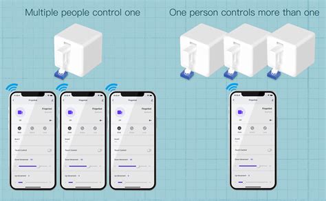 Afbeeldingsresultaten voor Smart Switch Button Bluetooth