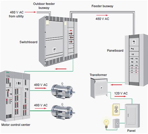 Afbeeldingsresultaten voor Motor Control Center Icon