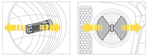 Toradh íomhá ar Proper LED Headlight Alignment