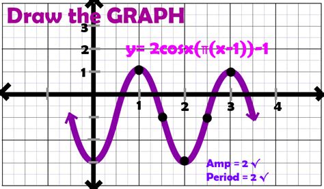 Cosine Graph Radians に対する画像結果