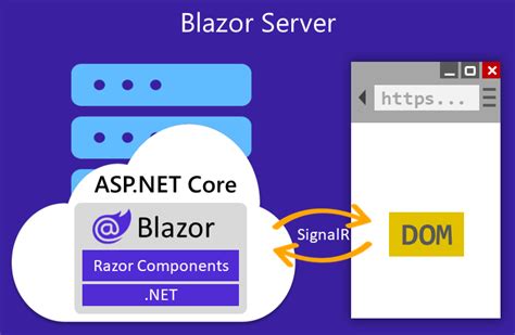 Image result for Blazor Web Assembly vs Server