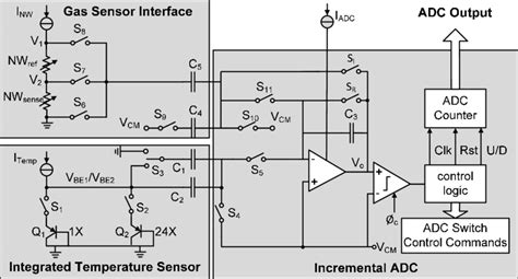 Position Sensor Interface Circuit に対する画像結果