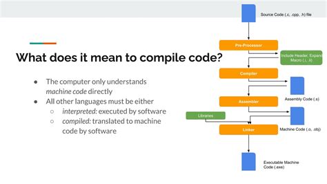 Image result for Phases of Compiler in Compiler Design