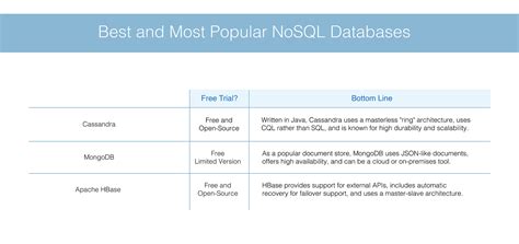Afbeeldingsresultaten voor NoSQL Database List