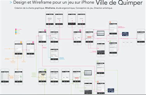 Image result for Screen Flow Diagram for Apps
